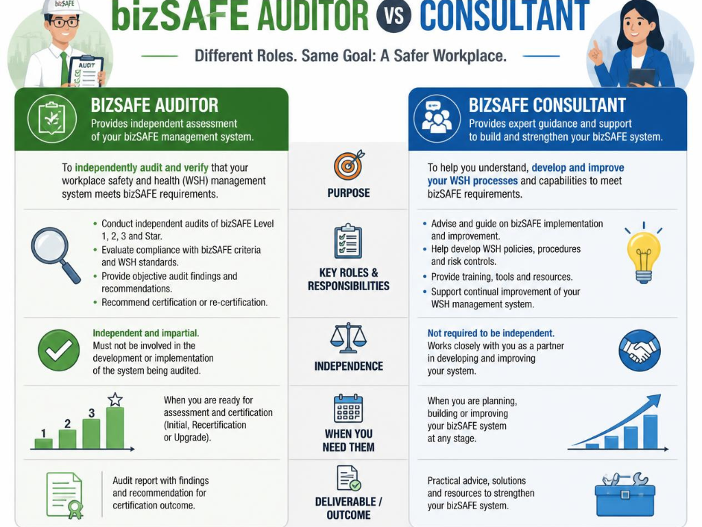 Can the same company be your bizSAFE consultant and your bizSAFE auditor?